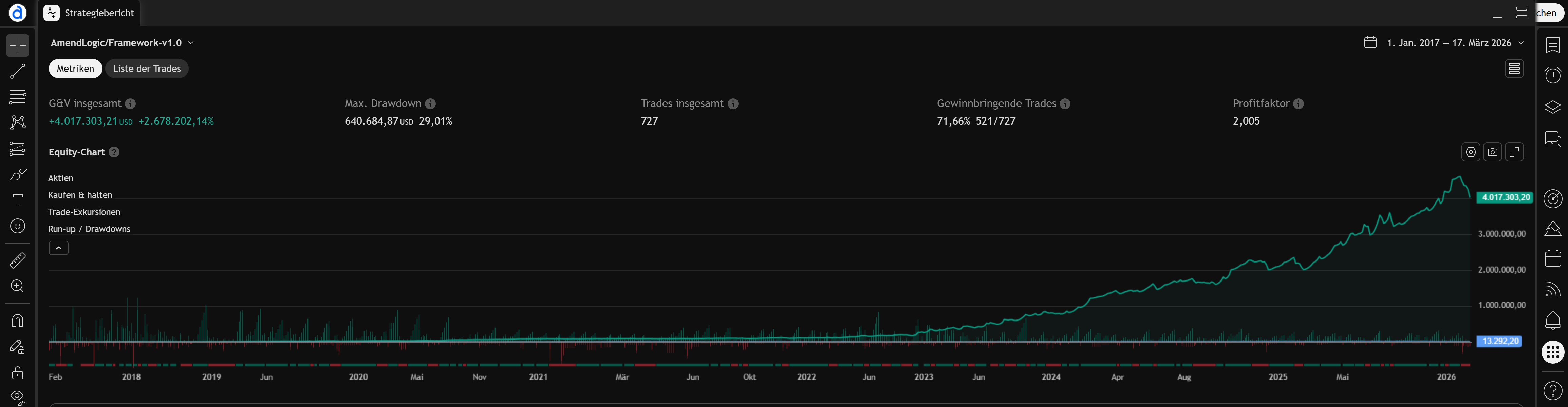 Net P&L chart of the AmendLogic Bitcoin strategy